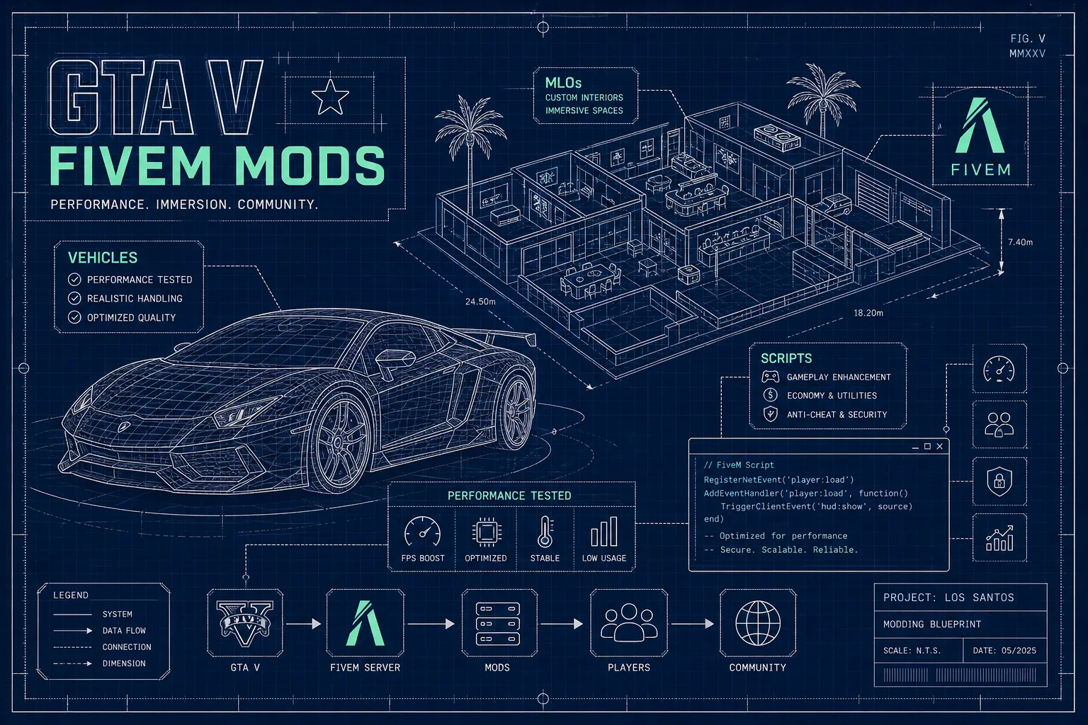 Best GTA V mods for FiveM servers: performance-tested vehicles, MLOs and scripts