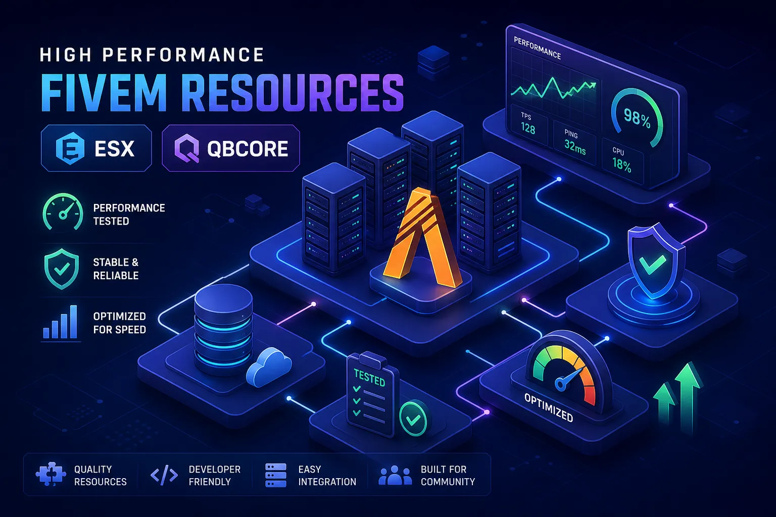 Best performance-tested FiveM server resources for ESX and QBCore
